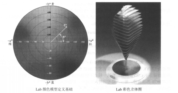 Lab颜色模型