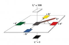 色差仪Lch如何调回Lab？