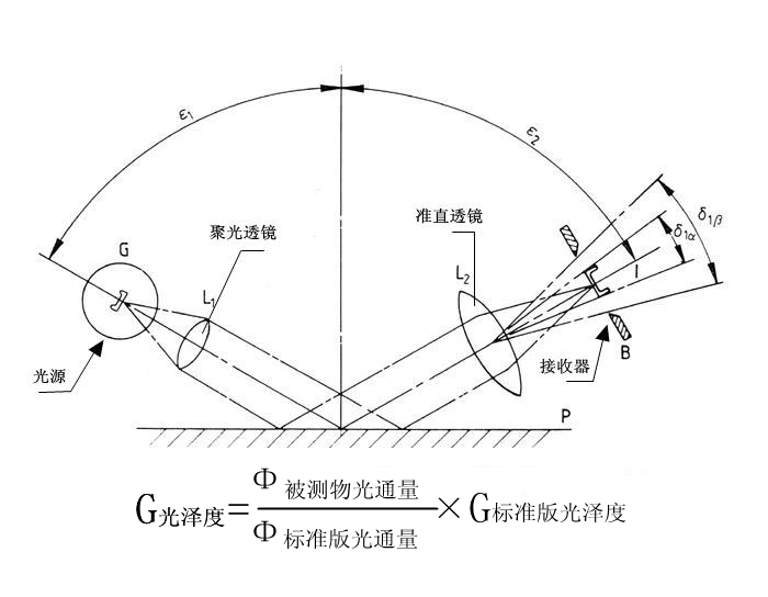 光泽度仪原理图