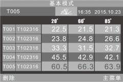 光泽度仪校准及测量原理